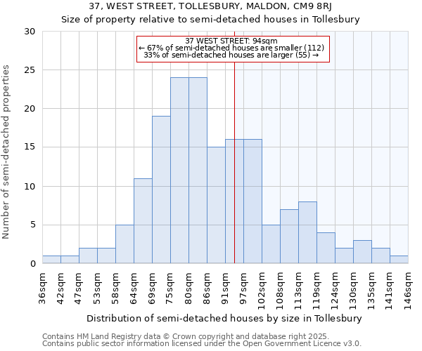 37, WEST STREET, TOLLESBURY, MALDON, CM9 8RJ: Size of property relative to detached houses in Tollesbury