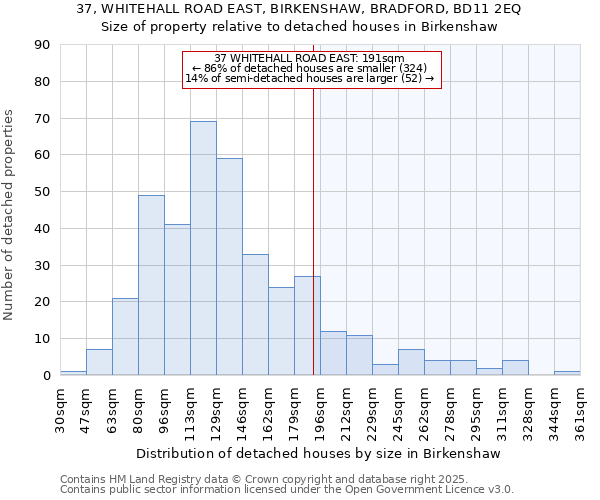 37, WHITEHALL ROAD EAST, BIRKENSHAW, BRADFORD, BD11 2EQ: Size of property relative to detached houses houses in Birkenshaw