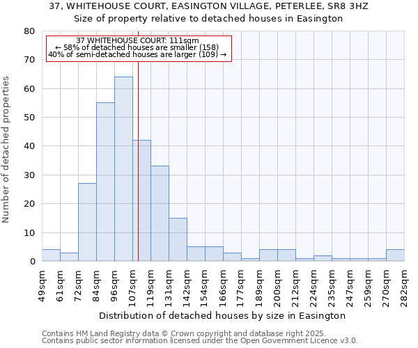 37, WHITEHOUSE COURT, EASINGTON VILLAGE, PETERLEE, SR8 3HZ: Size of property relative to detached houses houses in Easington