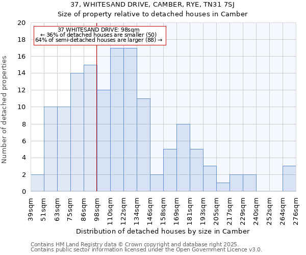 37, WHITESAND DRIVE, CAMBER, RYE, TN31 7SJ: Size of property relative to detached houses houses in Camber