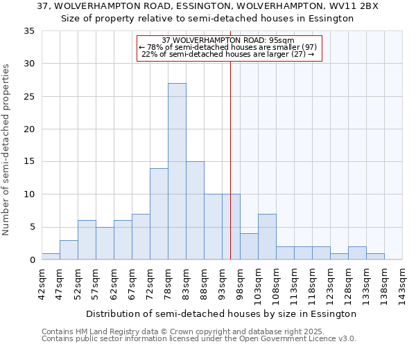 37, WOLVERHAMPTON ROAD, ESSINGTON, WOLVERHAMPTON, WV11 2BX: Size of property relative to detached houses in Essington