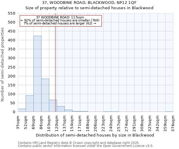 37, WOODBINE ROAD, BLACKWOOD, NP12 1QF: Size of property relative to semi-detached houses houses in Blackwood