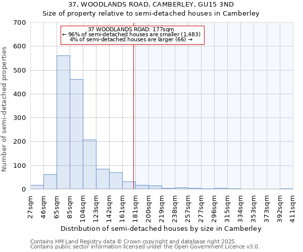 37, WOODLANDS ROAD, CAMBERLEY, GU15 3ND: Size of property relative to semi-detached houses houses in Camberley