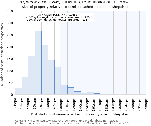 37, WOODPECKER WAY, SHEPSHED, LOUGHBOROUGH, LE12 9WF: Size of property relative to semi-detached houses houses in Shepshed
