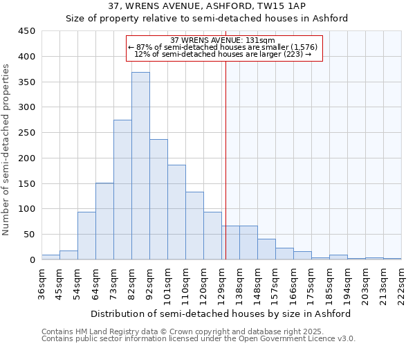 37, WRENS AVENUE, ASHFORD, TW15 1AP: Size of property relative to semi-detached houses houses in Ashford