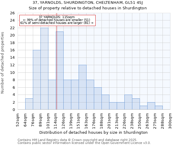 37, YARNOLDS, SHURDINGTON, CHELTENHAM, GL51 4SJ: Size of property relative to detached houses houses in Shurdington