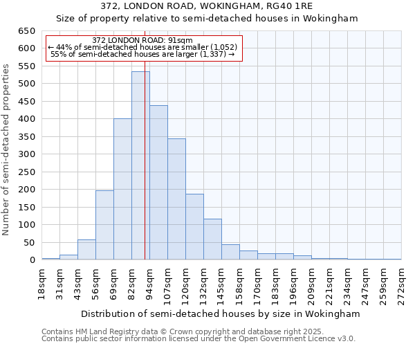 372, LONDON ROAD, WOKINGHAM, RG40 1RE: Size of property relative to semi-detached houses houses in Wokingham