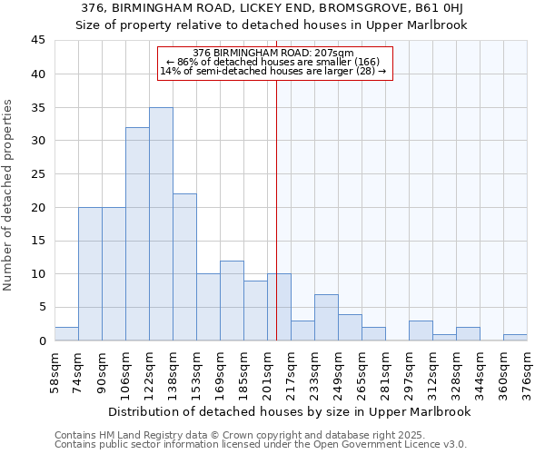 376, BIRMINGHAM ROAD, LICKEY END, BROMSGROVE, B61 0HJ: Size of property relative to detached houses houses in Upper Marlbrook