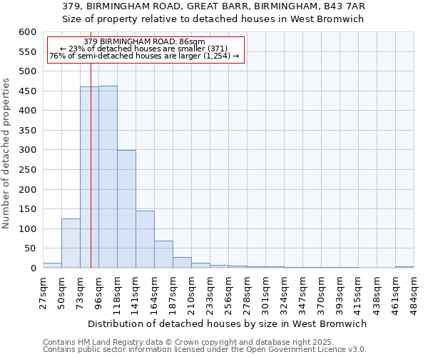 379, BIRMINGHAM ROAD, GREAT BARR, BIRMINGHAM, B43 7AR: Size of property relative to detached houses houses in West Bromwich