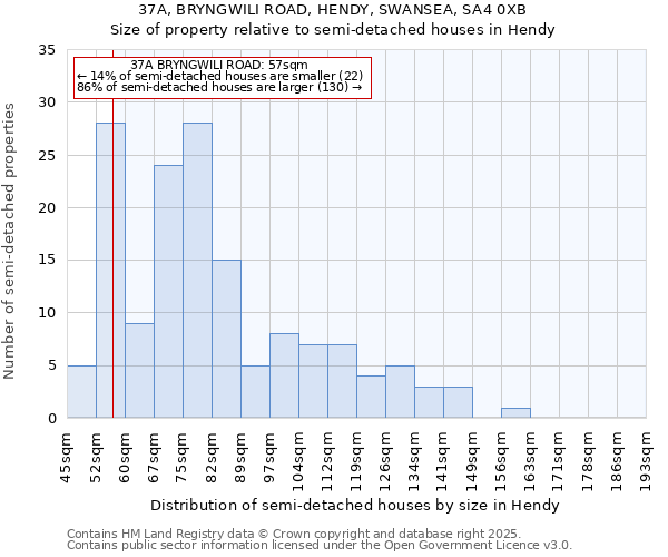 37A, BRYNGWILI ROAD, HENDY, SWANSEA, SA4 0XB: Size of property relative to detached houses in Hendy