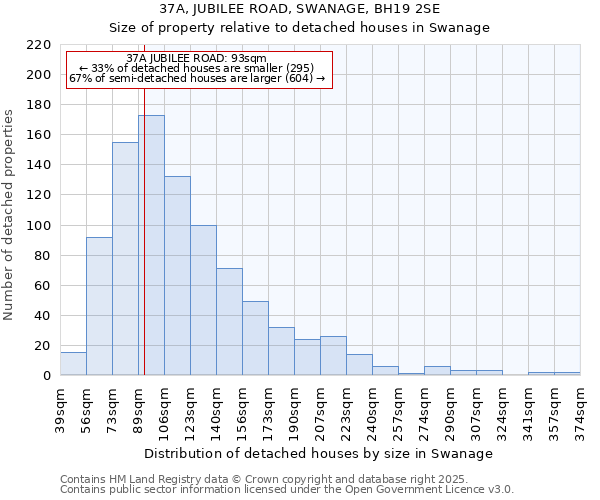 37A, JUBILEE ROAD, SWANAGE, BH19 2SE: Size of property relative to detached houses houses in Swanage