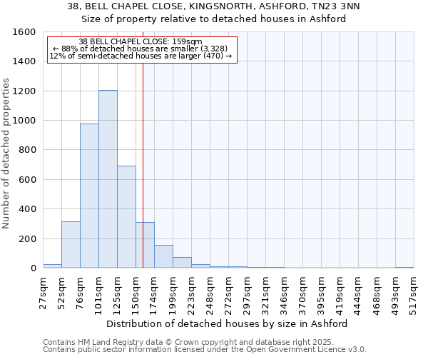 38, BELL CHAPEL CLOSE, KINGSNORTH, ASHFORD, TN23 3NN: Size of property relative to detached houses houses in Ashford