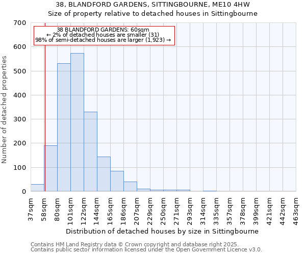 38, BLANDFORD GARDENS, SITTINGBOURNE, ME10 4HW: Size of property relative to detached houses in Sittingbourne