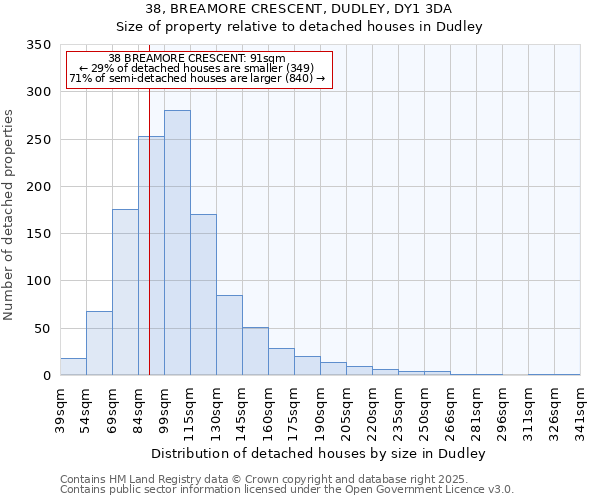 38, BREAMORE CRESCENT, DUDLEY, DY1 3DA: Size of property relative to detached houses houses in Dudley