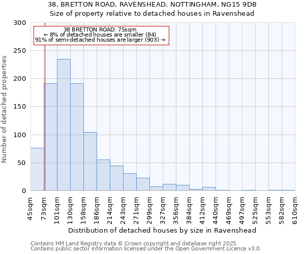 38, BRETTON ROAD, RAVENSHEAD, NOTTINGHAM, NG15 9DB: Size of property relative to detached houses houses in Ravenshead
