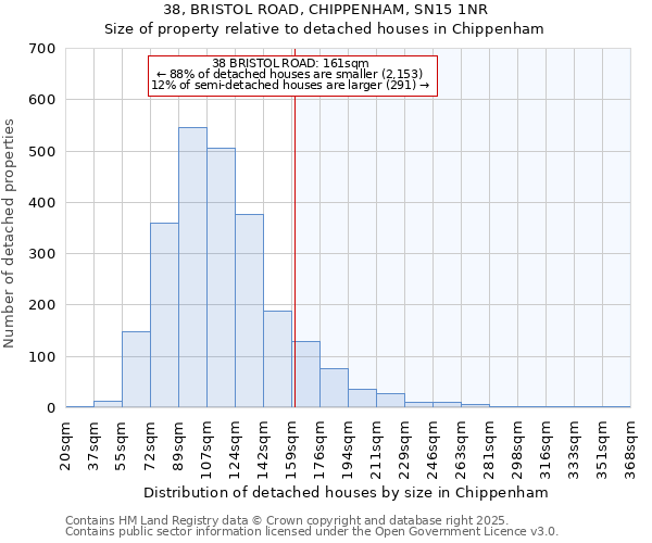 38, BRISTOL ROAD, CHIPPENHAM, SN15 1NR: Size of property relative to detached houses houses in Chippenham