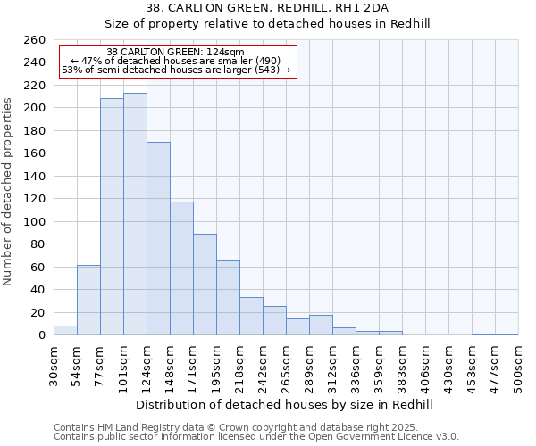 38, CARLTON GREEN, REDHILL, RH1 2DA: Size of property relative to detached houses houses in Redhill