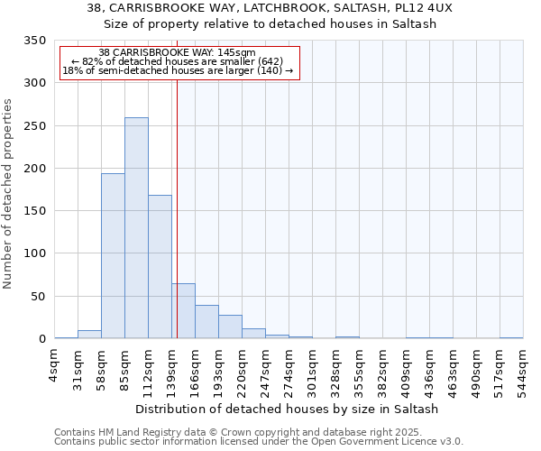 38, CARRISBROOKE WAY, LATCHBROOK, SALTASH, PL12 4UX: Size of property relative to detached houses houses in Saltash