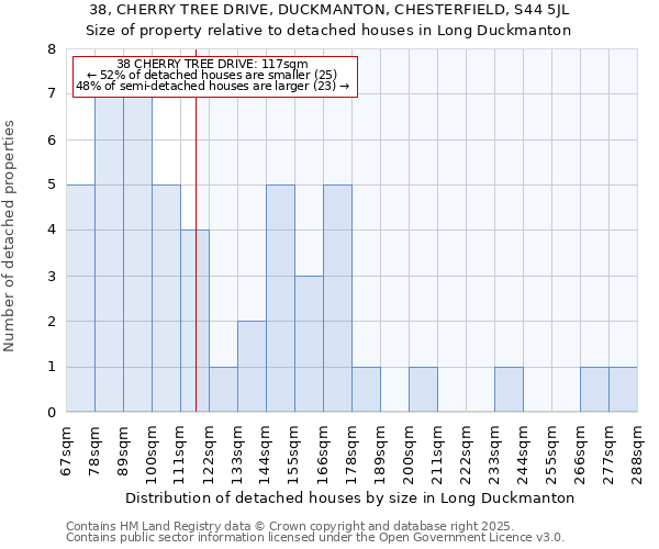 38, CHERRY TREE DRIVE, DUCKMANTON, CHESTERFIELD, S44 5JL: Size of property relative to detached houses houses in Long Duckmanton