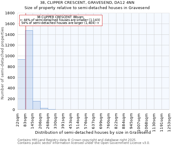 38, CLIPPER CRESCENT, GRAVESEND, DA12 4NN: Size of property relative to semi-detached houses houses in Gravesend