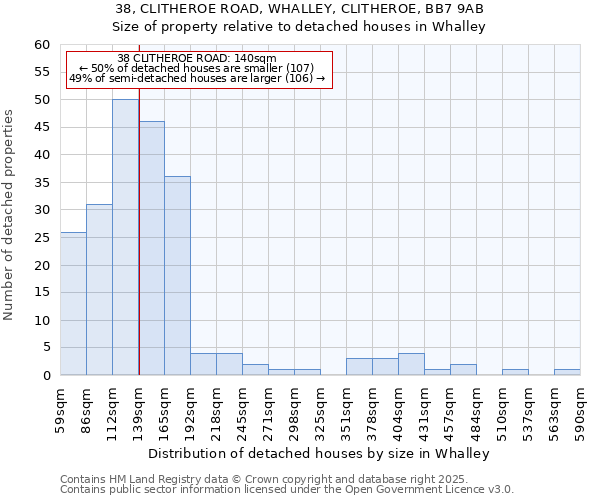 38, CLITHEROE ROAD, WHALLEY, CLITHEROE, BB7 9AB: Size of property relative to detached houses houses in Whalley