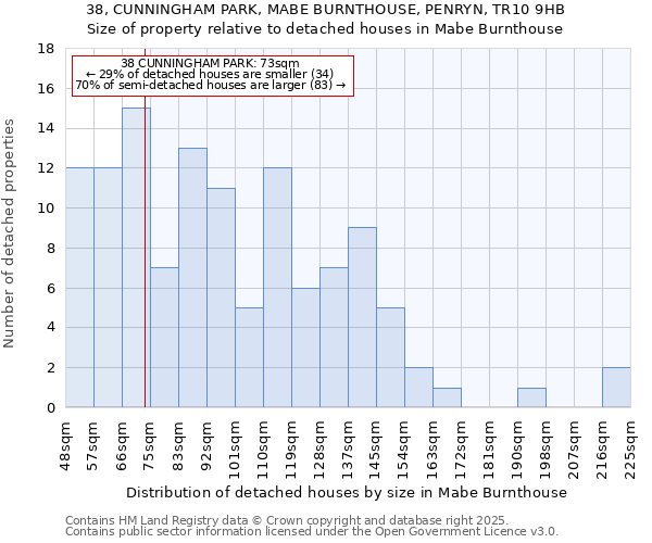 38, CUNNINGHAM PARK, MABE BURNTHOUSE, PENRYN, TR10 9HB: Size of property relative to detached houses houses in Mabe Burnthouse