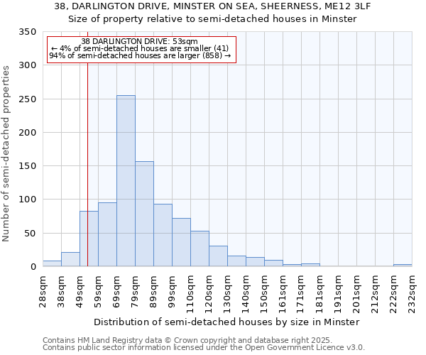 38, DARLINGTON DRIVE, MINSTER ON SEA, SHEERNESS, ME12 3LF: Size of property relative to semi-detached houses houses in Minster