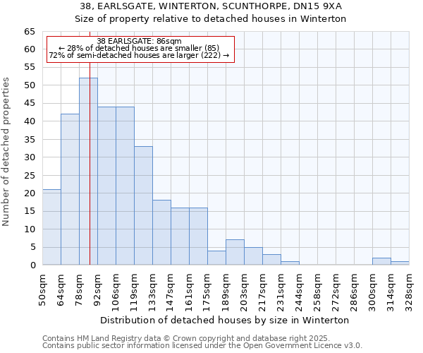 38, EARLSGATE, WINTERTON, SCUNTHORPE, DN15 9XA: Size of property relative to detached houses houses in Winterton