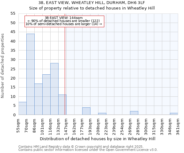38, EAST VIEW, WHEATLEY HILL, DURHAM, DH6 3LF: Size of property relative to detached houses houses in Wheatley Hill