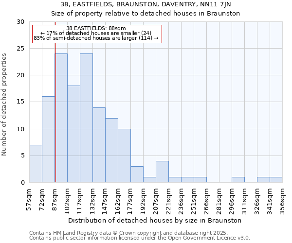 38, EASTFIELDS, BRAUNSTON, DAVENTRY, NN11 7JN: Size of property relative to detached houses in Braunston