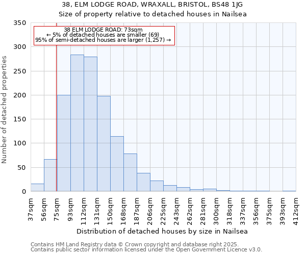 38, ELM LODGE ROAD, WRAXALL, BRISTOL, BS48 1JG: Size of property relative to detached houses houses in Nailsea