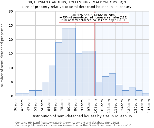 38, ELYSIAN GARDENS, TOLLESBURY, MALDON, CM9 8QN: Size of property relative to detached houses in Tollesbury