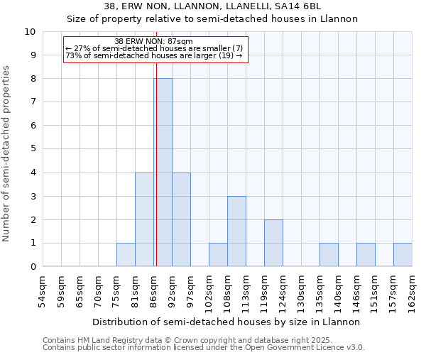 38, ERW NON, LLANNON, LLANELLI, SA14 6BL: Size of property relative to detached houses in Llannon