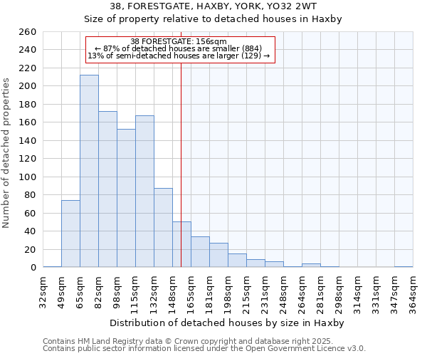 38, FORESTGATE, HAXBY, YORK, YO32 2WT: Size of property relative to detached houses houses in Haxby