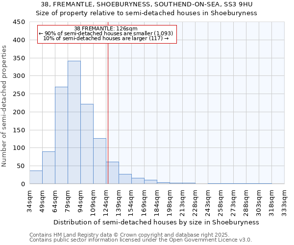 38, FREMANTLE, SHOEBURYNESS, SOUTHEND-ON-SEA, SS3 9HU: Size of property relative to semi-detached houses houses in Shoeburyness