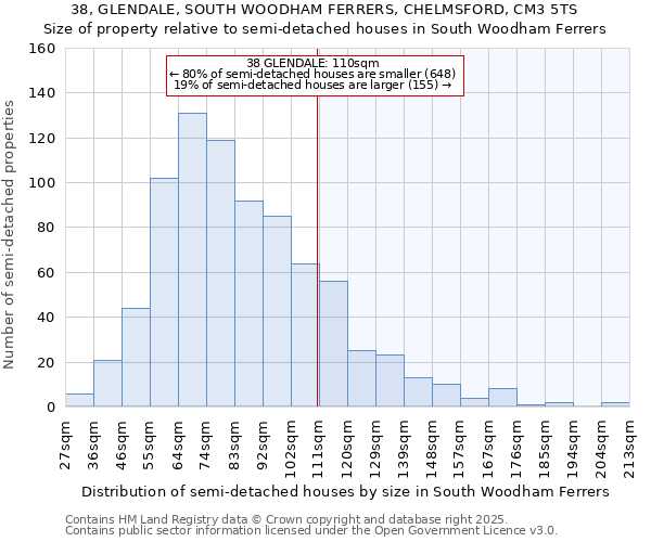 38, GLENDALE, SOUTH WOODHAM FERRERS, CHELMSFORD, CM3 5TS: Size of property relative to semi-detached houses houses in South Woodham Ferrers