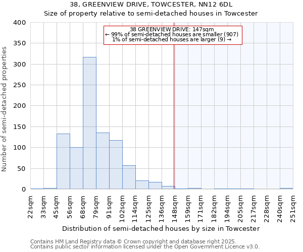 38, GREENVIEW DRIVE, TOWCESTER, NN12 6DL: Size of property relative to semi-detached houses houses in Towcester