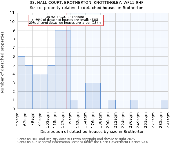 38, HALL COURT, BROTHERTON, KNOTTINGLEY, WF11 9HF: Size of property relative to detached houses in Brotherton