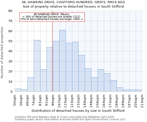 38, HAWKINS DRIVE, CHAFFORD HUNDRED, GRAYS, RM16 6GG: Size of property relative to detached houses houses in South Stifford