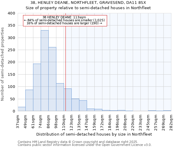 38, HENLEY DEANE, NORTHFLEET, GRAVESEND, DA11 8SX: Size of property relative to semi-detached houses houses in Northfleet