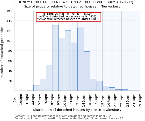 38, HONEYSUCKLE CRESCENT, WALTON CARDIFF, TEWKESBURY, GL20 7FQ: Size of property relative to detached houses houses in Tewkesbury