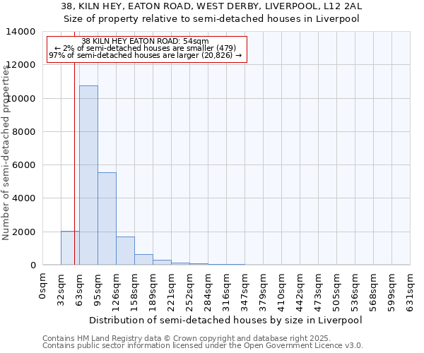 38, KILN HEY, EATON ROAD, WEST DERBY, LIVERPOOL, L12 2AL: Size of property relative to detached houses in Liverpool