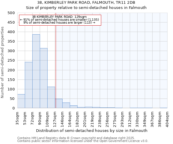 38, KIMBERLEY PARK ROAD, FALMOUTH, TR11 2DB: Size of property relative to detached houses in Falmouth