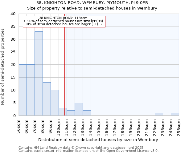 38, KNIGHTON ROAD, WEMBURY, PLYMOUTH, PL9 0EB: Size of property relative to detached houses in Wembury