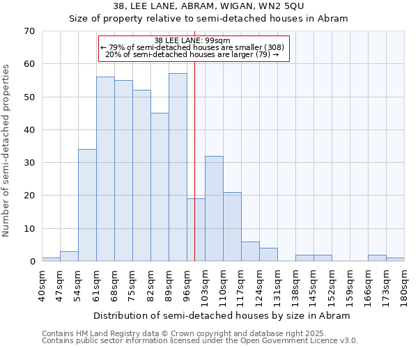 38, LEE LANE, ABRAM, WIGAN, WN2 5QU: Size of property relative to detached houses in Abram