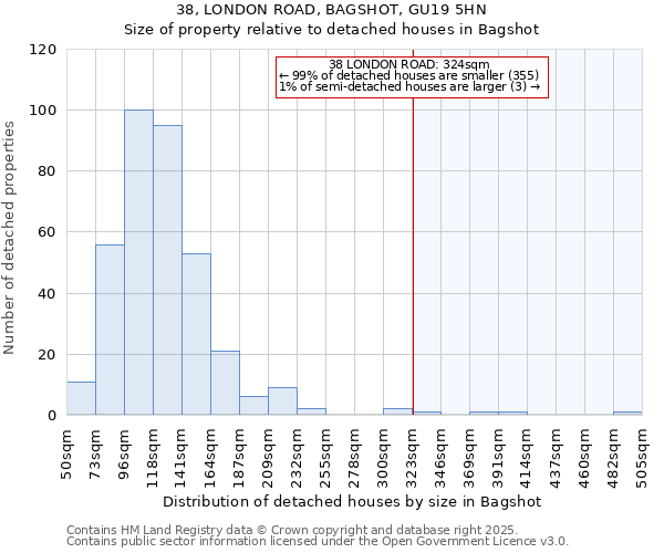 38, LONDON ROAD, BAGSHOT, GU19 5HN: Size of property relative to detached houses in Bagshot