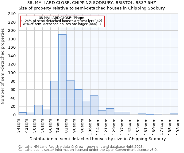 38, MALLARD CLOSE, CHIPPING SODBURY, BRISTOL, BS37 6HZ: Size of property relative to semi-detached houses houses in Chipping Sodbury