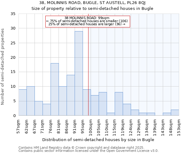 38, MOLINNIS ROAD, BUGLE, ST AUSTELL, PL26 8QJ: Size of property relative to detached houses in Bugle