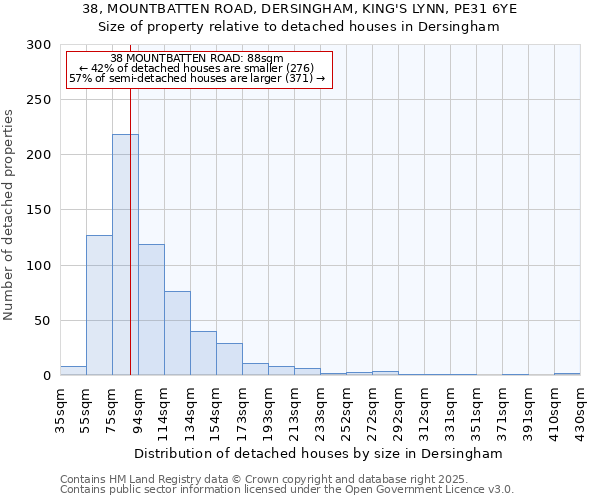 38, MOUNTBATTEN ROAD, DERSINGHAM, KING'S LYNN, PE31 6YE: Size of property relative to detached houses houses in Dersingham