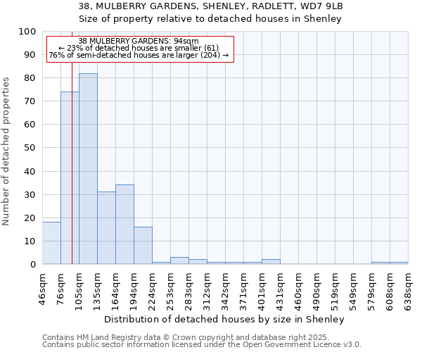 38, MULBERRY GARDENS, SHENLEY, RADLETT, WD7 9LB: Size of property relative to detached houses houses in Shenley